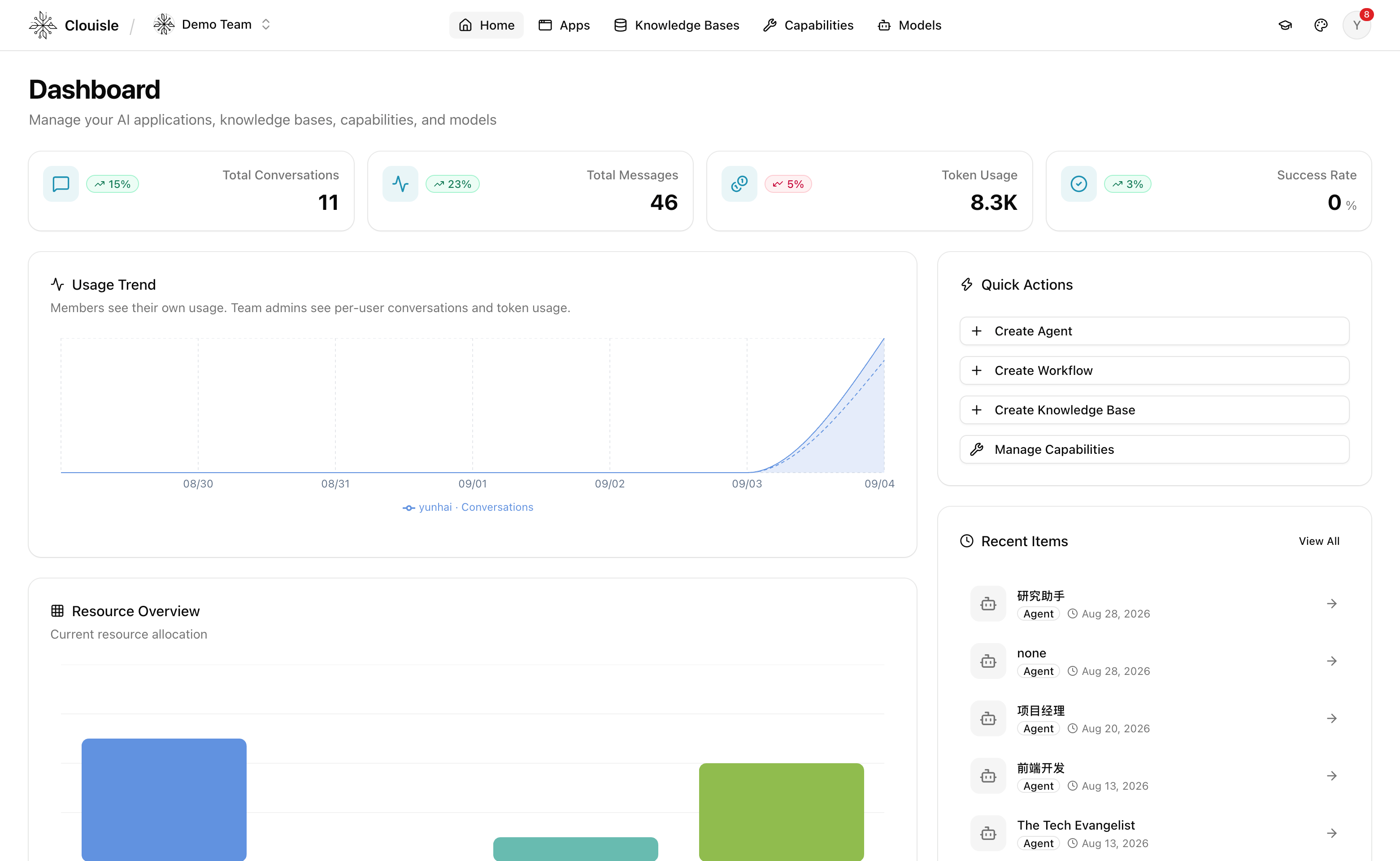 Clouisle product workspace