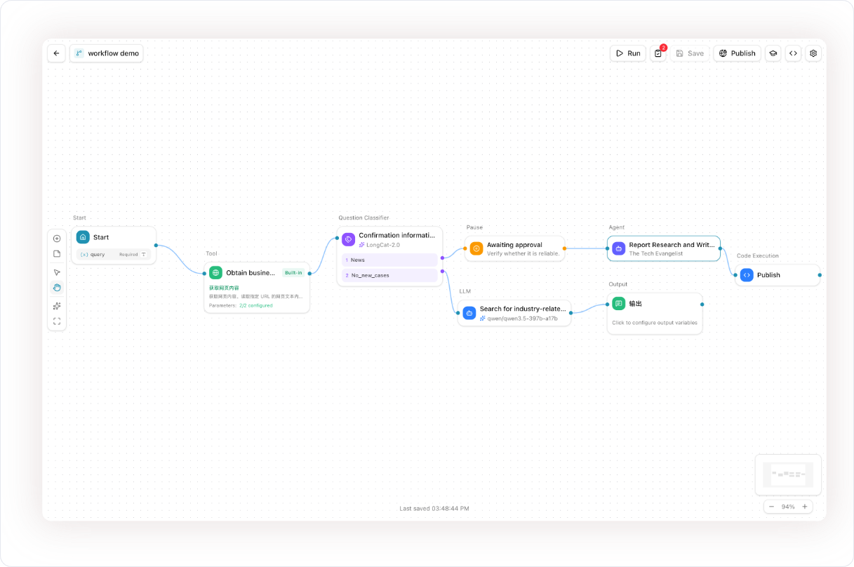 Workflows in Clouisle